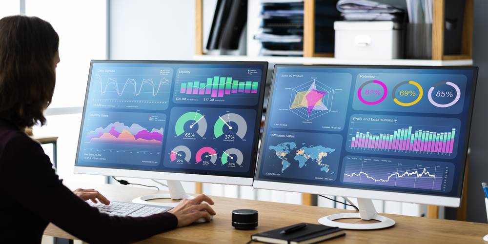 Aktien zu Predictive Modelling